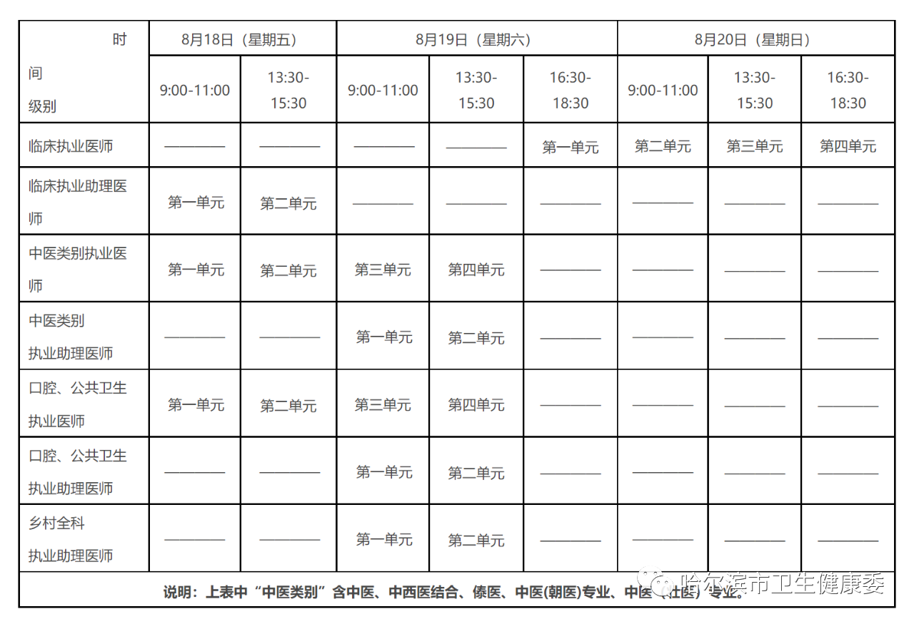 哈尔滨临床执业医师医学综合考试