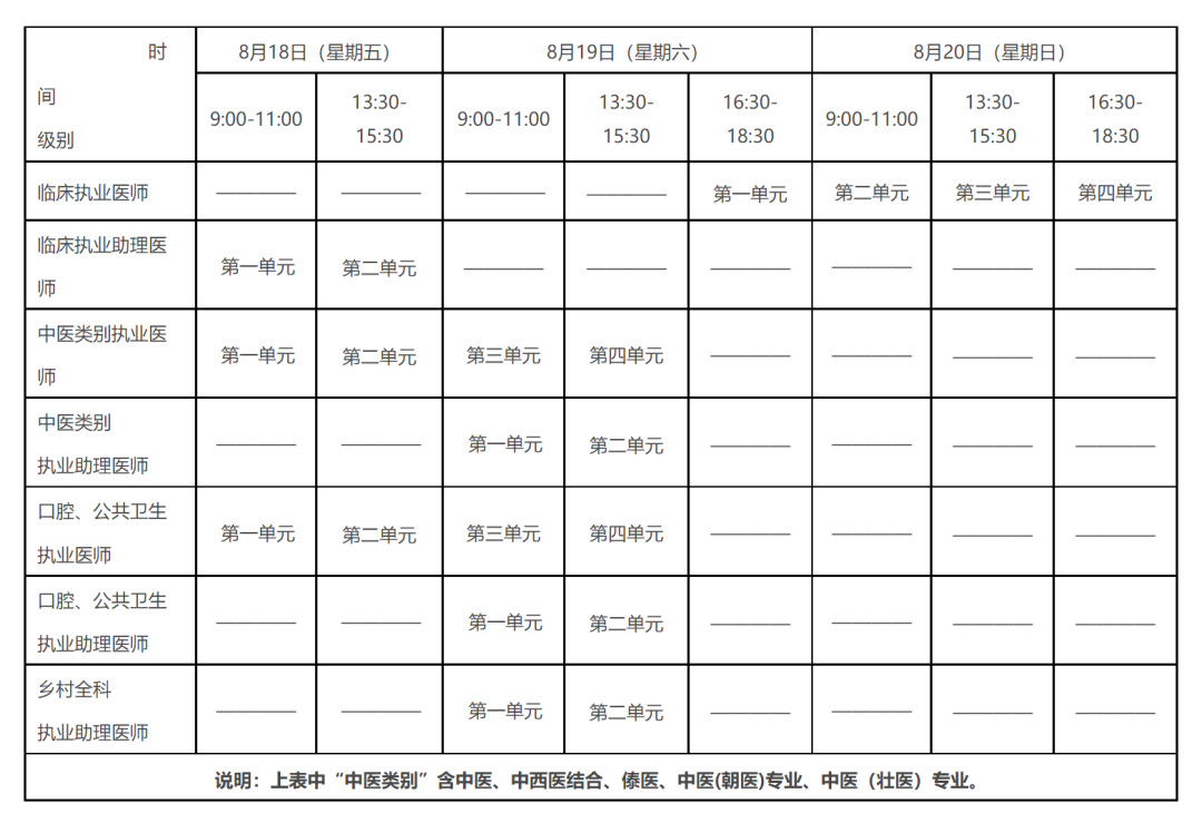 唐山临床执业医师医学综合考试