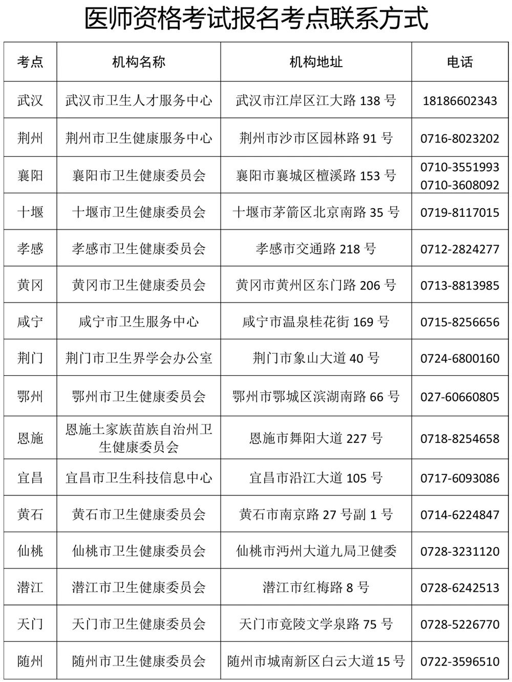 湖北臨床助理醫(yī)師考試打印準考證時間