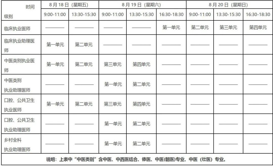 齐齐哈尔临床执业医师医学综合考试