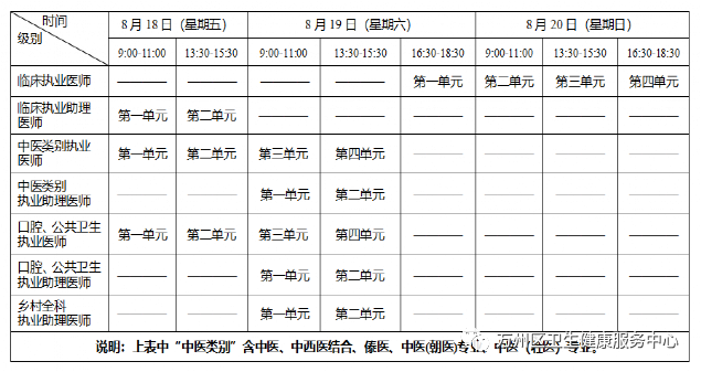 萬州區(qū)臨床助理醫(yī)師筆試考試145766600.png