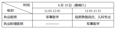 萬州區(qū)臨床助理醫(yī)師筆試考試