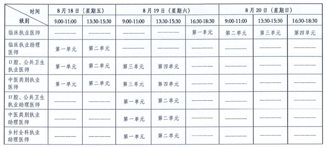 龍巖醫(yī)師資格醫(yī)學綜合考試