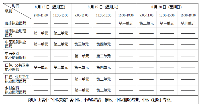 永川區(qū)臨床助理醫(yī)師醫(yī)學(xué)綜合考試