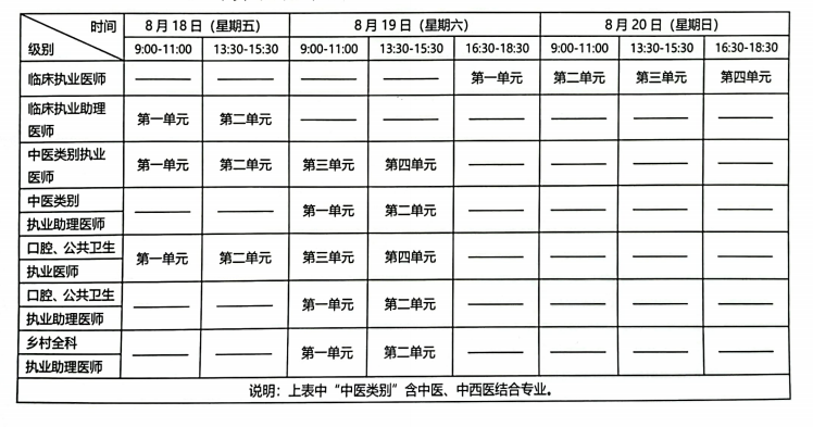 伊春臨床助理醫(yī)師醫(yī)學綜合考試