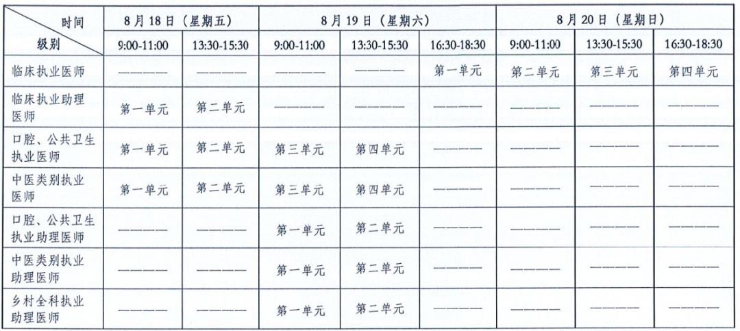 廈門醫(yī)師資格筆試考試