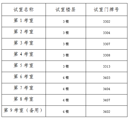 德陽醫(yī)師資格醫(yī)學(xué)綜合考試