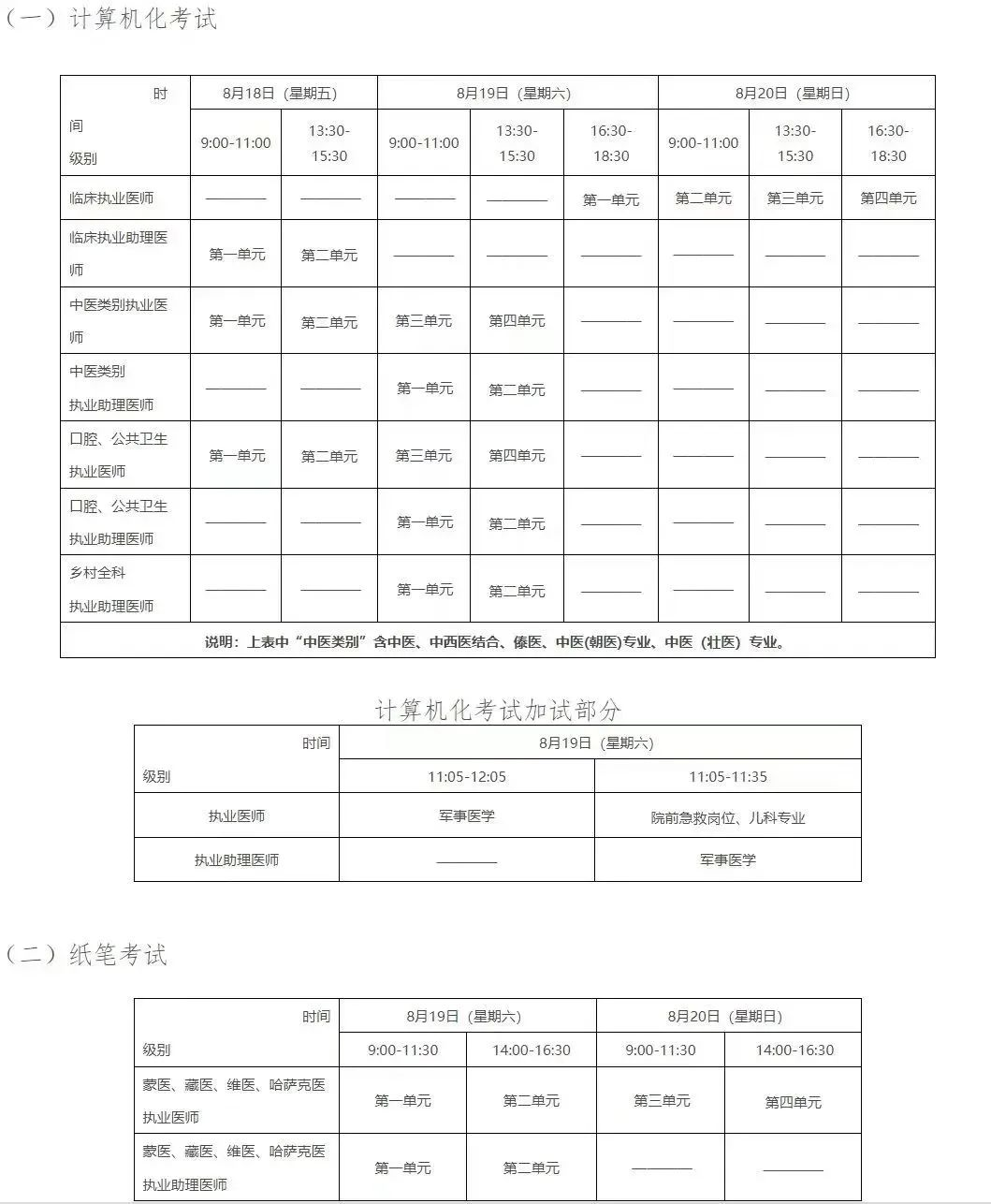 晉城臨床助理醫(yī)師醫(yī)學(xué)綜合考試