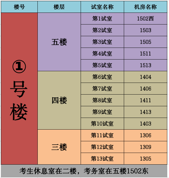 湖州臨床執(zhí)業(yè)醫(yī)師醫(yī)學(xué)綜合考試