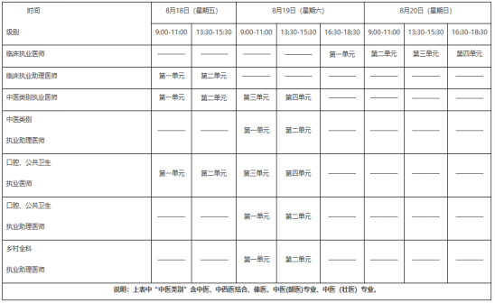 赣州临床助理医师医学综合考试