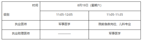 全南县临床助理医师笔试考试