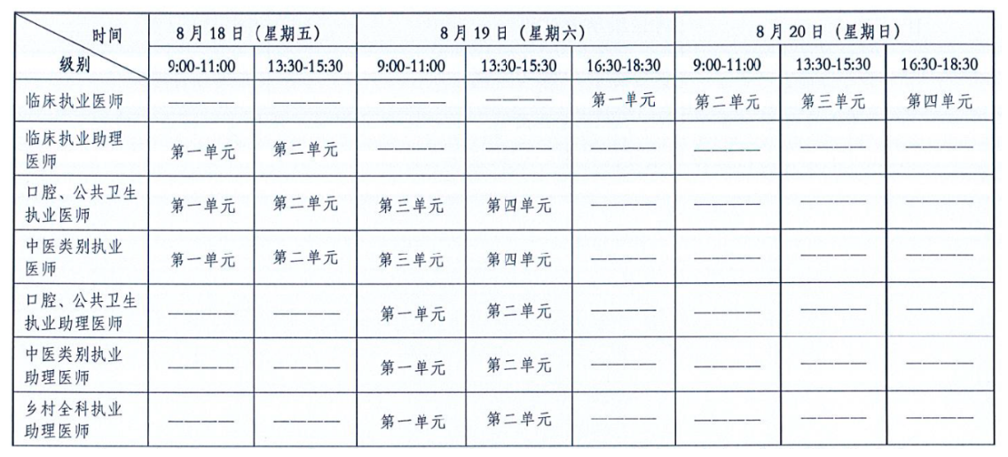 龍巖臨床執(zhí)業(yè)醫(yī)師醫(yī)學(xué)綜合考試