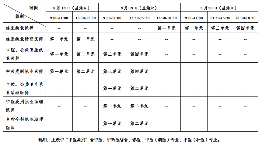 紅河臨床執(zhí)業(yè)醫(yī)師醫(yī)學(xué)綜合考試