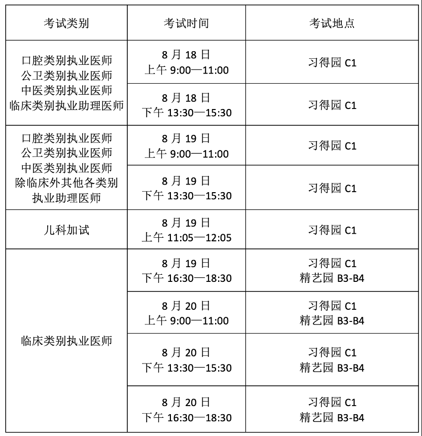 浙江大学医学院临床助理医师医学综合考试