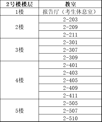 嘉善县临床助理医师医学综合笔试考试