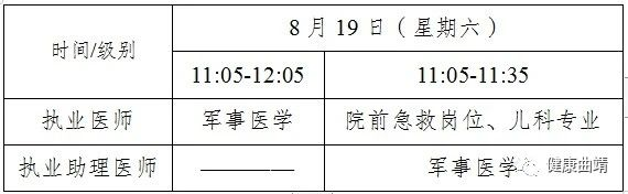 曲靖临床执业医师医学综合考试