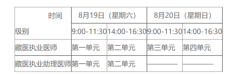 丽江临床执业医师医学综合考试