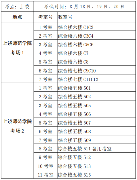 上饒臨床助理醫(yī)師醫(yī)學(xué)綜合考試