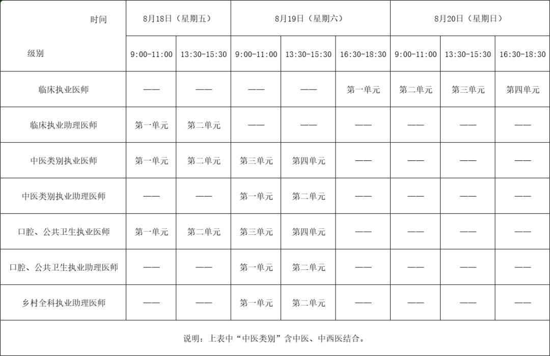 昆明临床执业医师医学综合考