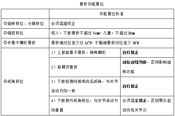 医师资格考试常考点