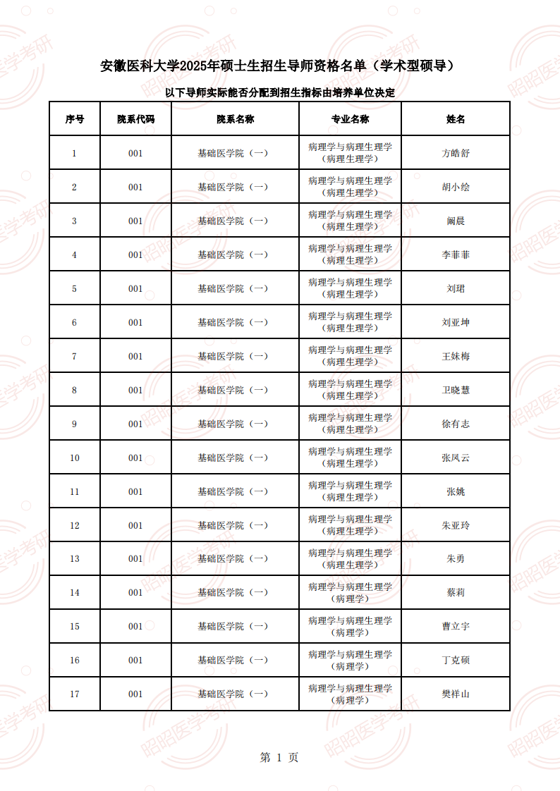 安徽醫(yī)科大學(xué)2025年碩士生招生導(dǎo)師資格名單（學(xué)術(shù)型碩導(dǎo)）_00.png