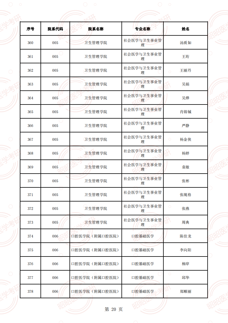 安徽醫(yī)科大學(xué)2025年碩士生招生導(dǎo)師資格名單（學(xué)術(shù)型碩導(dǎo)）_19.png