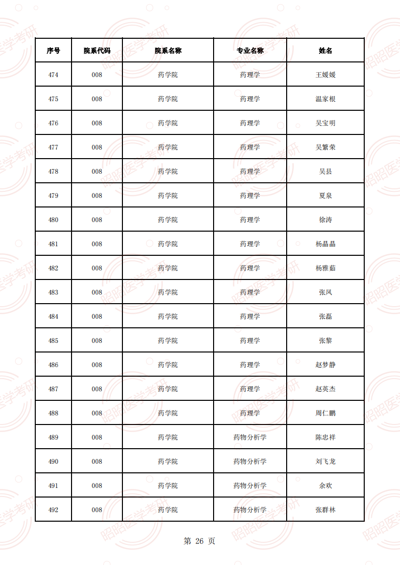 安徽醫(yī)科大學(xué)2025年碩士生招生導(dǎo)師資格名單（學(xué)術(shù)型碩導(dǎo)）_25.png