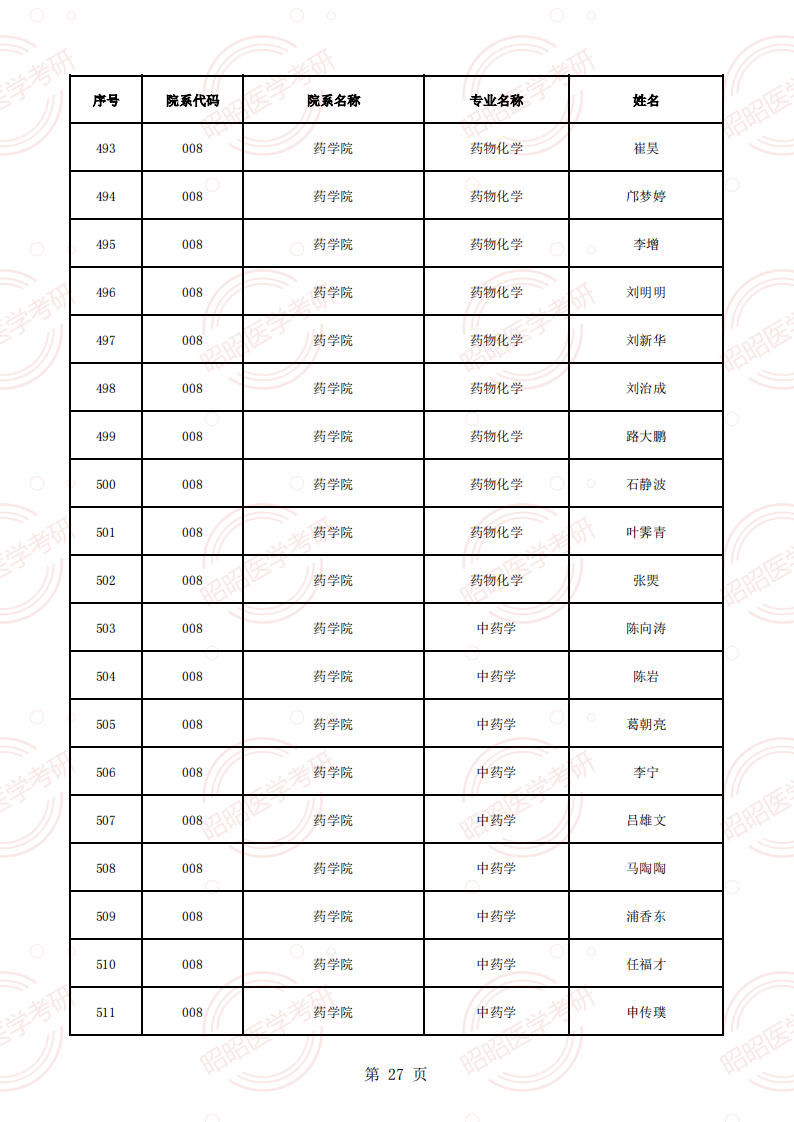 安徽醫(yī)科大學(xué)2025年碩士生招生導(dǎo)師資格名單（學(xué)術(shù)型碩導(dǎo)）_26.png