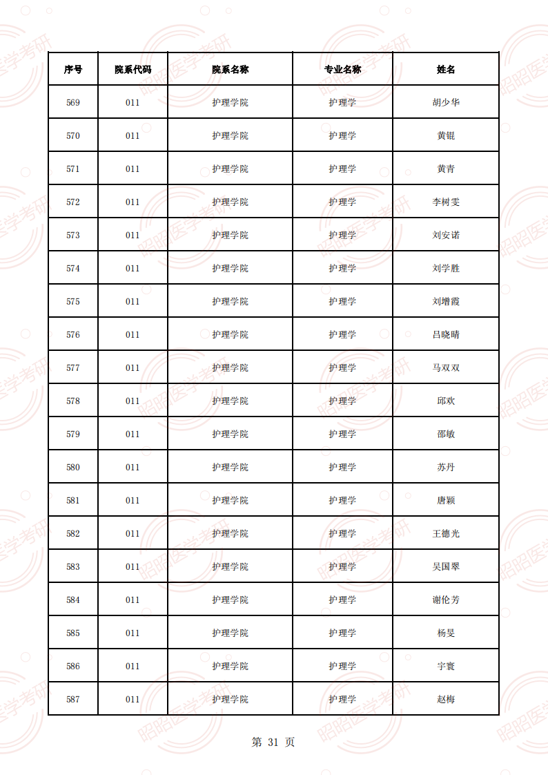 安徽醫(yī)科大學(xué)2025年碩士生招生導(dǎo)師資格名單（學(xué)術(shù)型碩導(dǎo)）_30.png