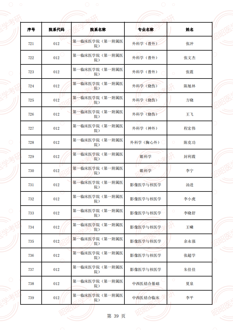 安徽醫(yī)科大學(xué)2025年碩士生招生導(dǎo)師資格名單（學(xué)術(shù)型碩導(dǎo)）_38.png