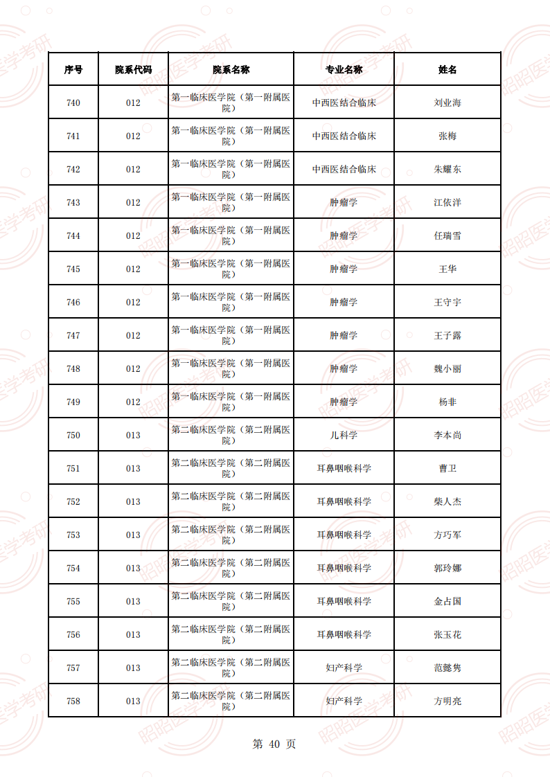 安徽醫(yī)科大學(xué)2025年碩士生招生導(dǎo)師資格名單（學(xué)術(shù)型碩導(dǎo)）_39.png