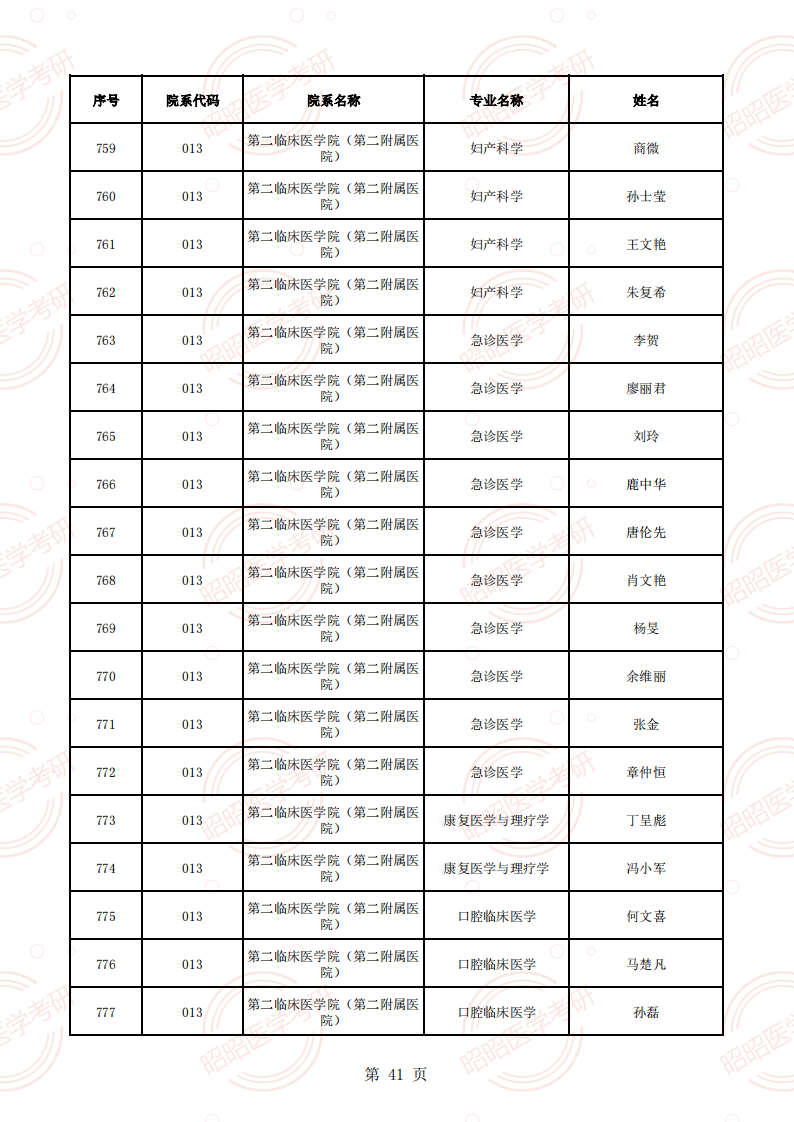 安徽醫(yī)科大學(xué)2025年碩士生招生導(dǎo)師資格名單（學(xué)術(shù)型碩導(dǎo)）_40.png