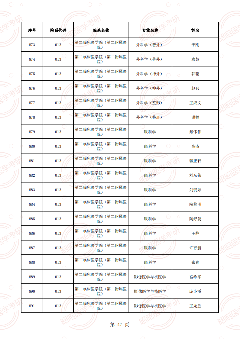 安徽醫(yī)科大學(xué)2025年碩士生招生導(dǎo)師資格名單（學(xué)術(shù)型碩導(dǎo)）_46.png