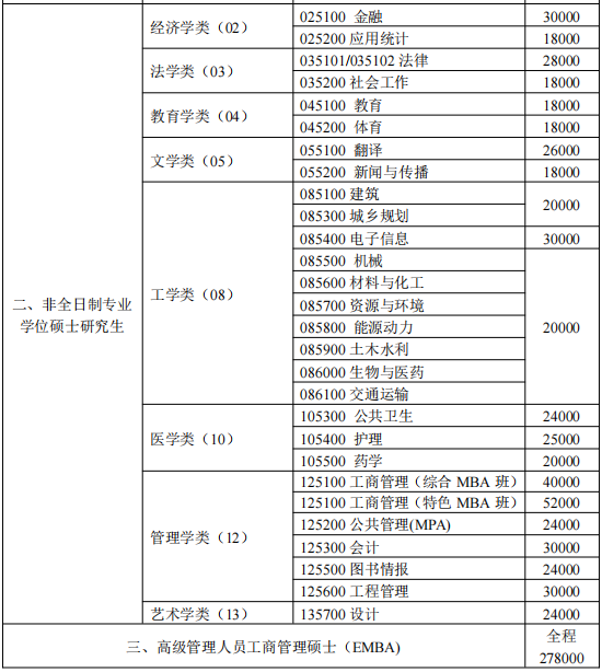 中南大学2025年硕士研究生招生简章